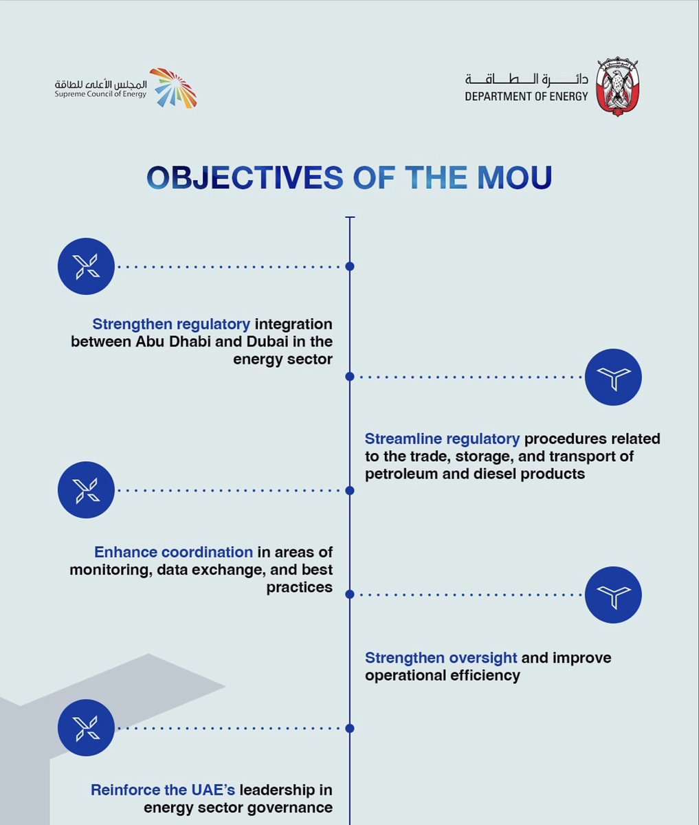 DSCE and DoE signed a MOU during ADIPEC 2025 to regulate the trading of petroleum products and monitor LPG and diesel products. The MoU aims to enhance national integration in the energy sector and support the sustainability goals adopted by the United Arab Emirates.