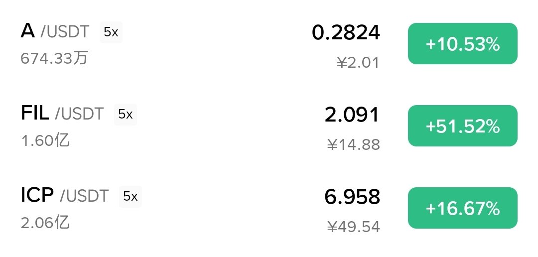 Jiu_Cai_Ge's tweet image. ICP和FIL这两个上轮牛市的天亡项目，高位都跌了上百倍，现在项目方 良心发现，花点钱拉拉盘，包括ZEC，现在老币在做妖！看看还有多少兄弟持有这些老币的！
下一个爆发的会是EOS？ #FIL #ICP #EOS #A