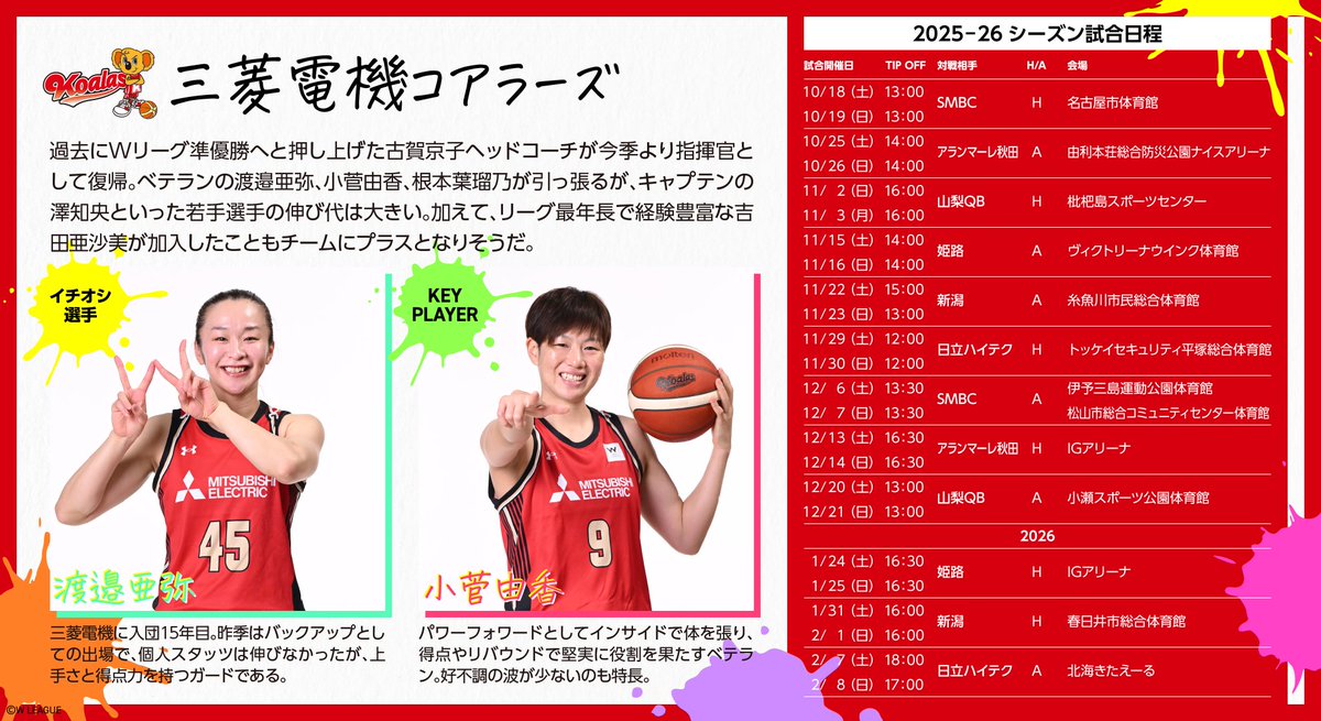 bbking_jp's tweet photo. 🏀大樹生命Wリーグ 2025-26チーム紹介📝

📢第10弾は三菱電機コアラーズ

✅選手一覧
✅コートネーム
✅試合日程
✅注目選手
※データは10月18日開幕時点

一目でわかる身長比較画像も🤳
Wリーグ観戦のお供にどうぞ！

👇Wリーグ公式サイトはこちら
🔗https://t.co/W1JnK61MHO https://t.co/7QPPovmtJc