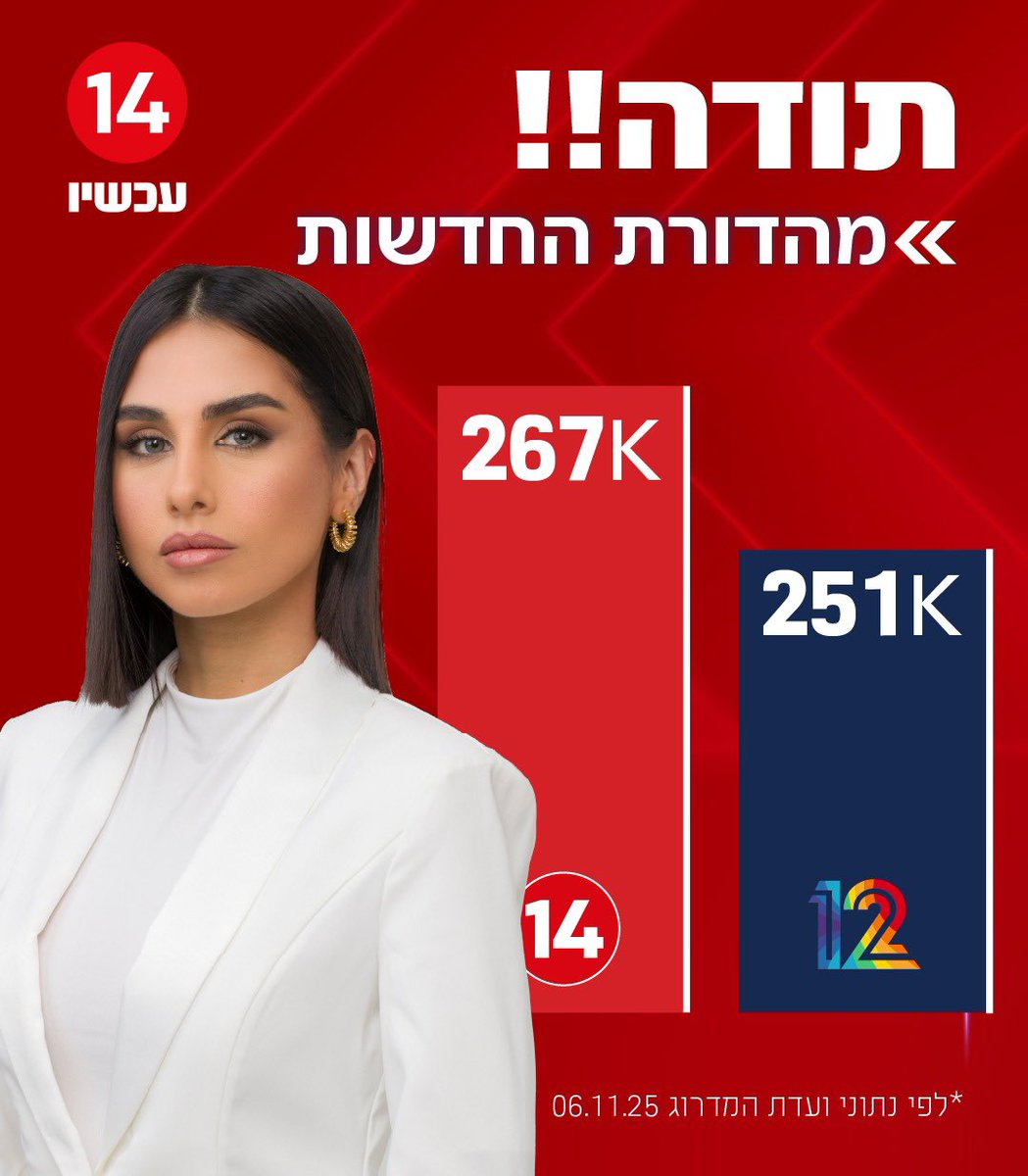 אדיר לחקים Adir Lehakim (@adirlm1) on Twitter photo 