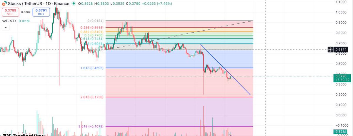 Should!! $STX unless orange man yaps non sense again.