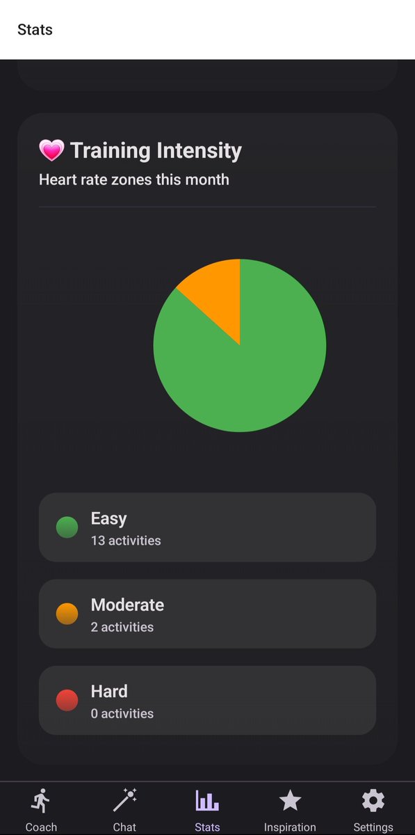 suneelkoyi's tweet image. Tried the app developed by @thecodemarathon, It looks good with detailed activity insights. Goal race setting is a nice feature. Targeted goal time would be a nice addition to have. Day streak seems buggy. Overall, it&apos;s great app to have for amateur runners. Great job 👏👍