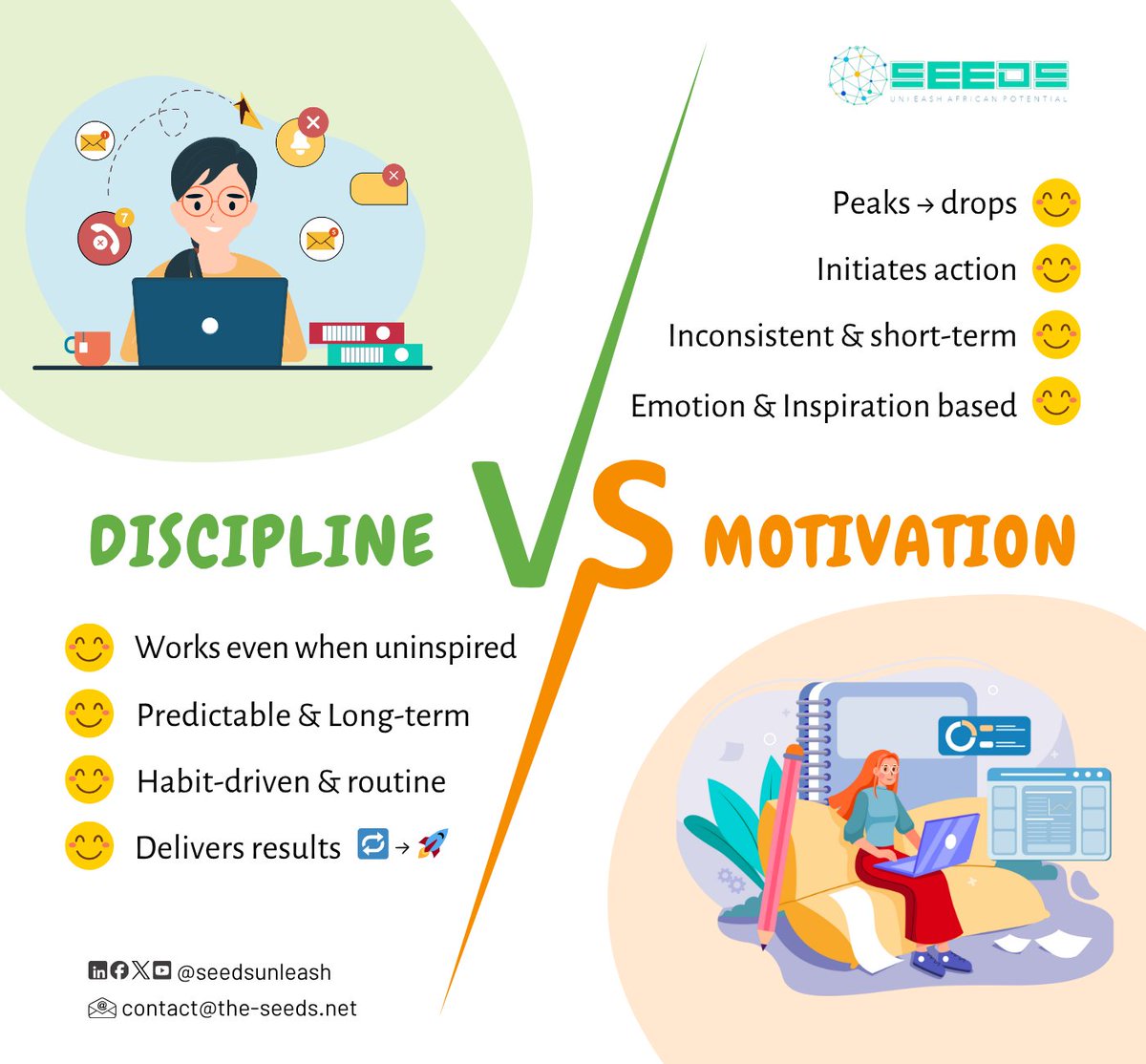 seedsunleash's tweet image. 🇬🇧
Discipline &amp;gt;&amp;gt;&amp;gt; motivation. 
Motivation fades, discipline builds empires. 
Show up, stick to routines, small actions = big results. 

How do you stay disciplined?

#SeedsNetwork #UnleashingPotential