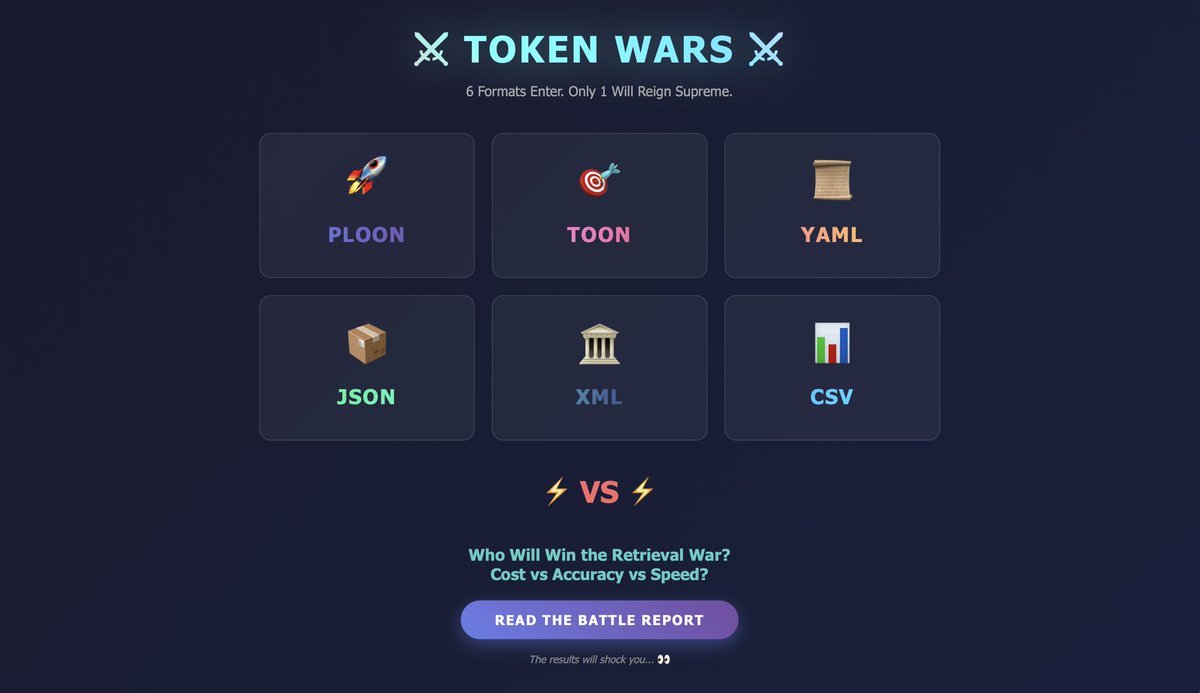 I just spent $197 testing data formats so you don't have to 💸

 (Yes, <a href="/Tani_Asimi/">Tania</a> and I created PLOON, then I paid $197 to prove it saves money. The irony is not lost on me.)

 A few weeks ago, I discovered TOON and had a cheeky idea: what if we took this concept further and