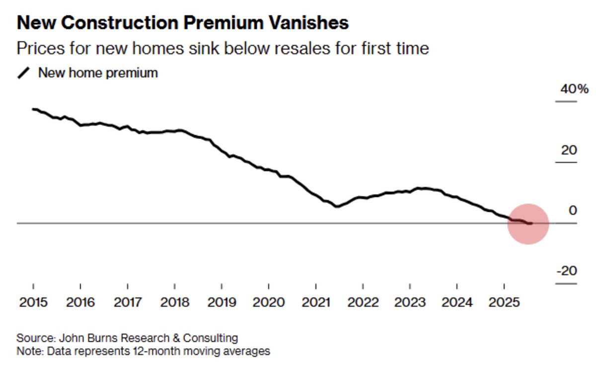 INArteCarloDoss's tweet image. yeah this doesn’t square homies