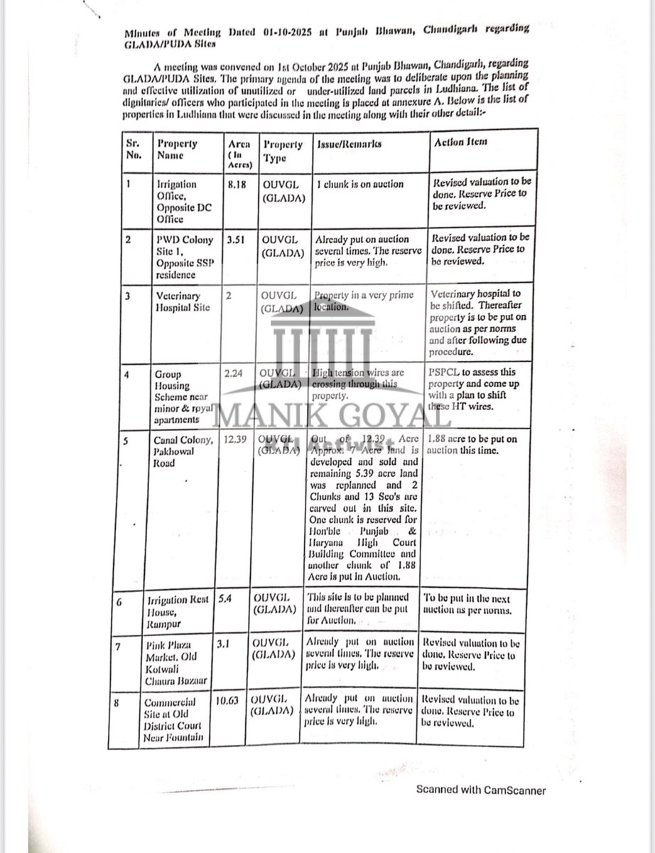 ManikGoyal_'s tweet photo. Instead of generating ₹43,000 Cr revenue like @ArvindKejriwal boasted, @BhagwantMann govt is shamelessly selling Punjab’s crown jewels prime lands of Punjab Agriculture University, GLADA, PUDA, PSPCL worth ₹billions! 

Here are the official MoM where they decided to auction public assets worth Billions. 

Where's the "Delhi model"?  
Have some shame, CM ! Don’t sell Punjab’s assets to fund your advertisement & private jet luxuries.