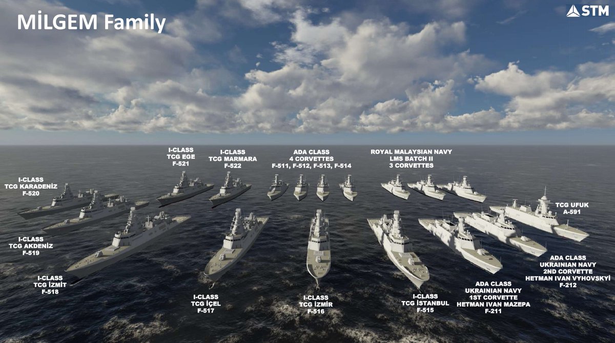 TyrannosurusRex's tweet image. 🇹🇷 STM ana yükleniciliğinde inşa edilen MİLGEM ailesi gemileri:

1)MILGEM Ada sınıfı korvetler
1.1)Türk Deniz Kuvvetleri:
1.1.1)Korvet: F-511, F-512, F-513, F-514
1.1.2)Test ve eğitim gemisi: A-591
1.2)Ukrayna Deniz Kuvvetleri
1.2.1)Korvet: F-211, F-212

2)LMS BATCH II…