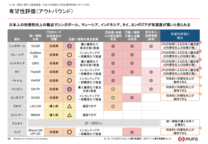 powerpoint_jp's tweet photo. 三菱UFJグループのパワポのNoteを公開しました！MURCの調査資料や、MUFGの資料を紹介しています。
ちなみにMUFGの資料に、某戦略コンサルが作ったとみて間違いない資料があったので、おまけで載せています。どこのコンサルかわかったあなたは立派なパワポマニアです。笑
https://t.co/AioGINxW9y https://t.co/LD2pq33fJE
