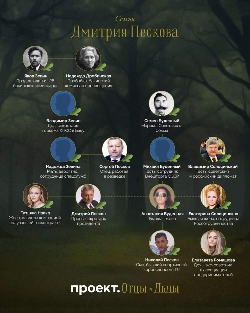 Песков оказался выходцем из шпионской семьи с большевистским прошлым

Пресс-секретарь президента Дмитрий Песков – единственный кремлевский чиновник, который всегда на виду. Песков постоянно дает брифинги, короткие комментарии и большие интервью, но это не помешало ему
