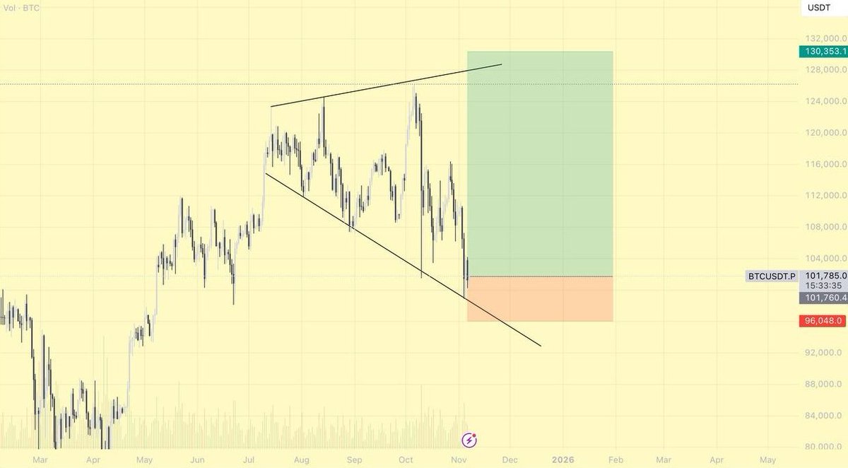 Crypto Vikings tweet media