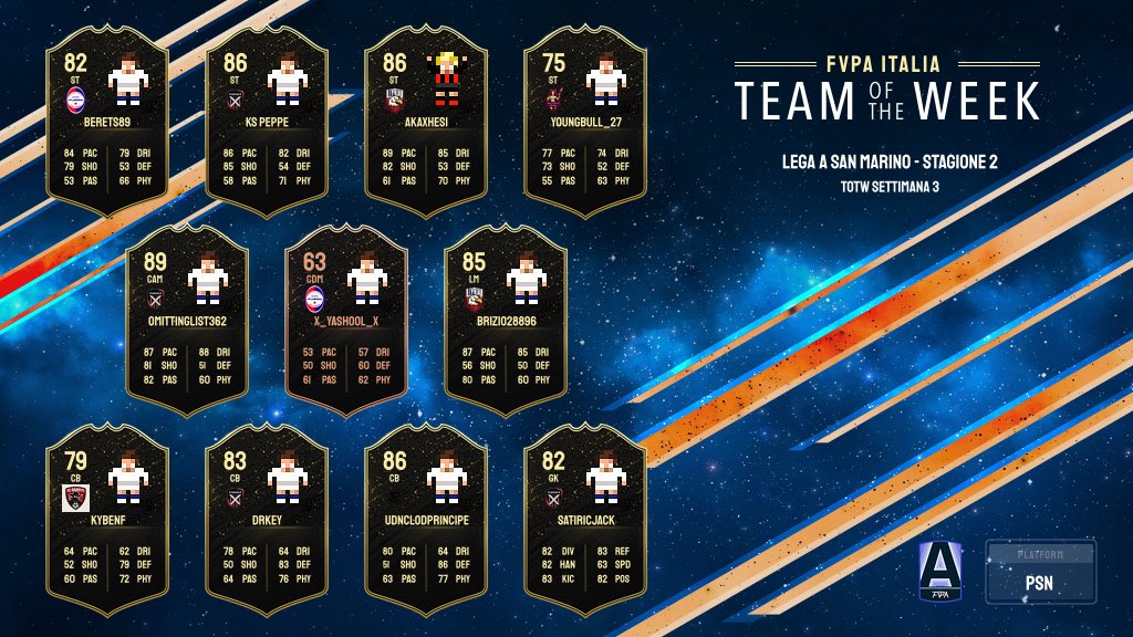 🎮 3️⃣ 𝙜𝙞𝙤𝙧𝙣𝙖𝙩𝙖 𝙙𝙞 𝙘𝙖𝙢𝙥𝙞𝙤𝙣𝙖𝙩𝙤

🔹Classifica 📊

🔹Risultati  🧾

🔹Totw 🏅

🏆 lega 🅰️

#fvpasanmarino #proclub #eafc26