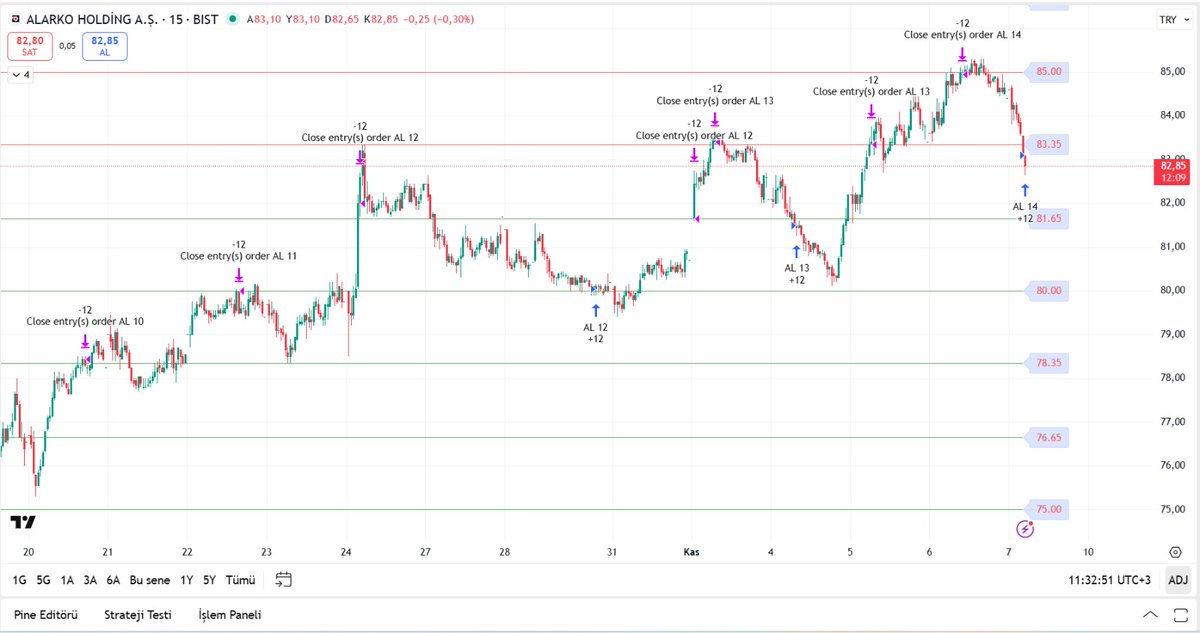 kmlbysl12's tweet image. #AHGAZ
#TCELL
#ALARK
#YKBNK

KB DINAMIK #GRIDBOT