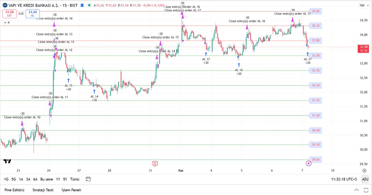 kmlbysl12's tweet image. #AHGAZ
#TCELL
#ALARK
#YKBNK

KB DINAMIK #GRIDBOT