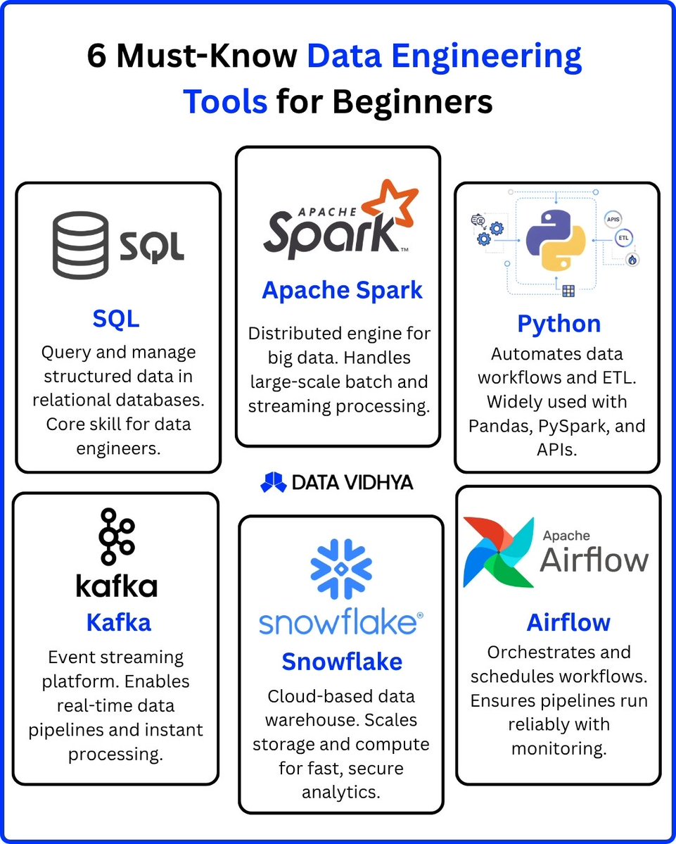 thedatavidhya's tweet image. Data engineering tools for beginners