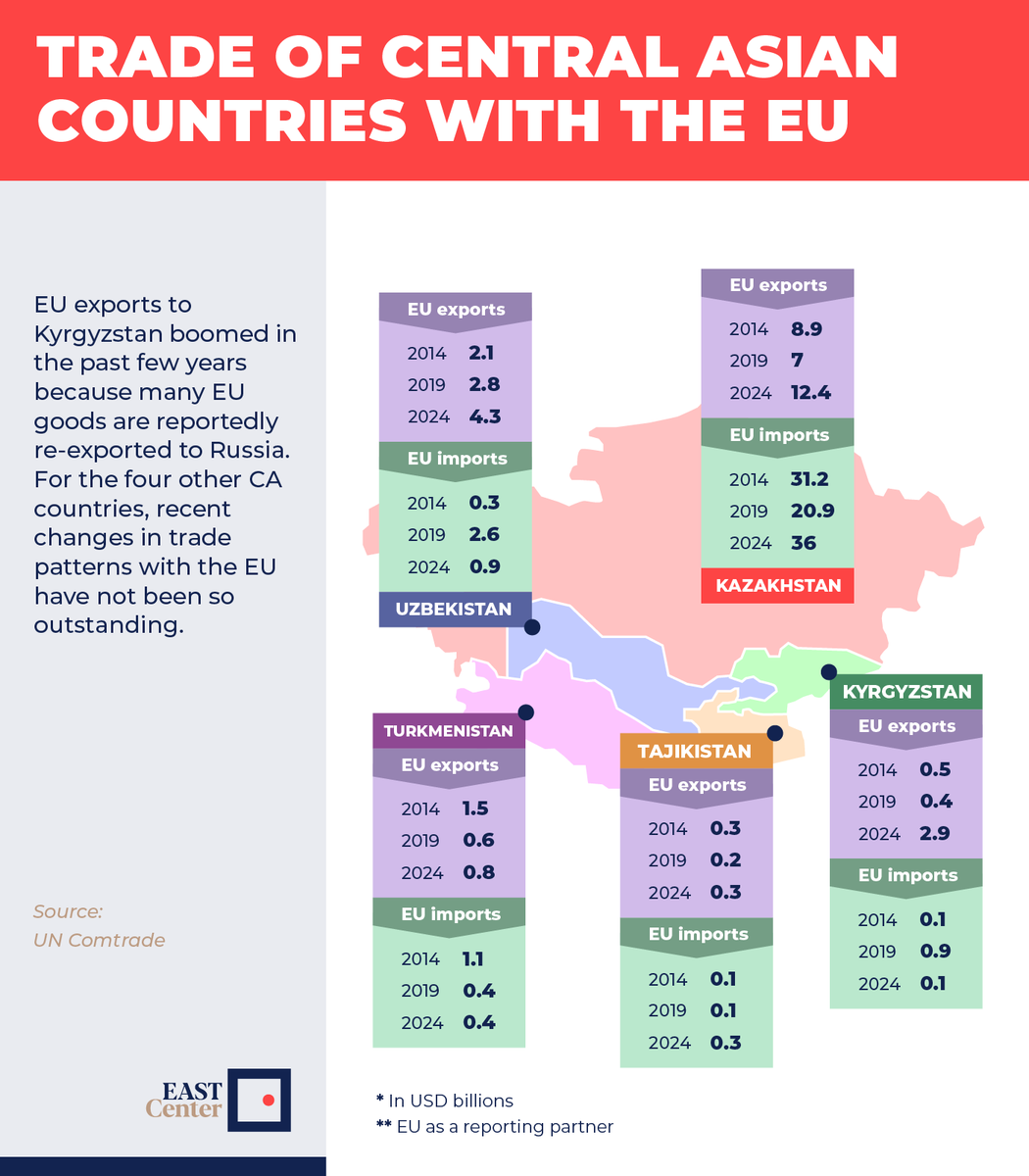 EAST Center tweet media