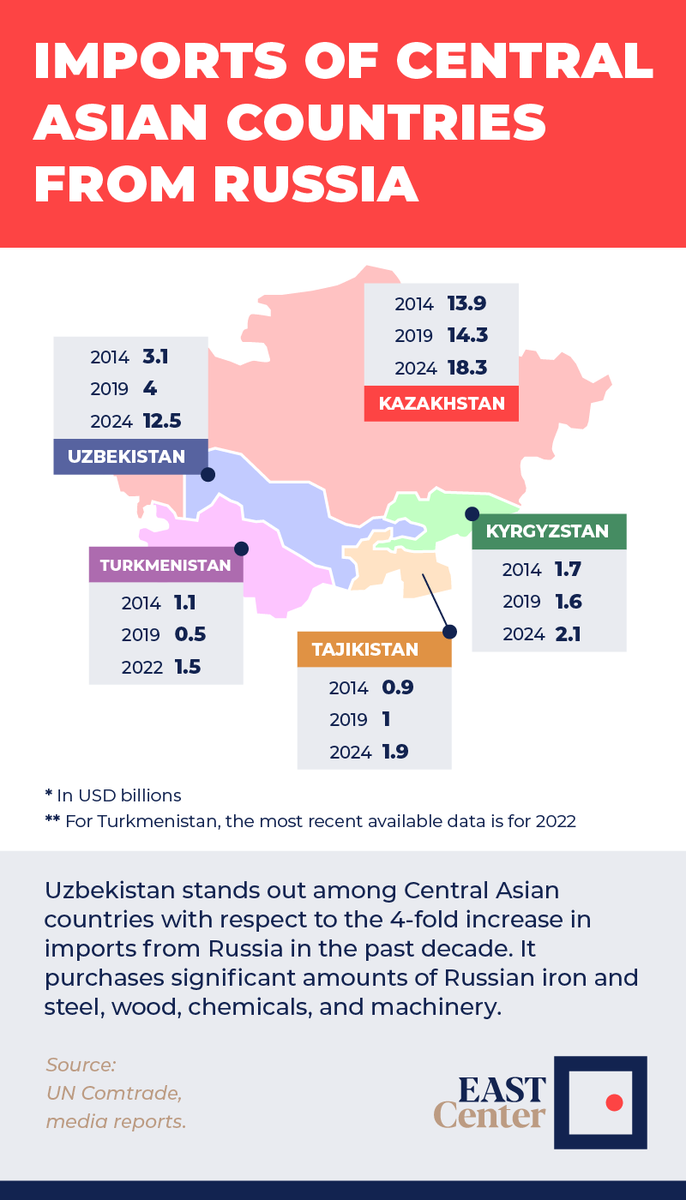 EAST Center tweet media