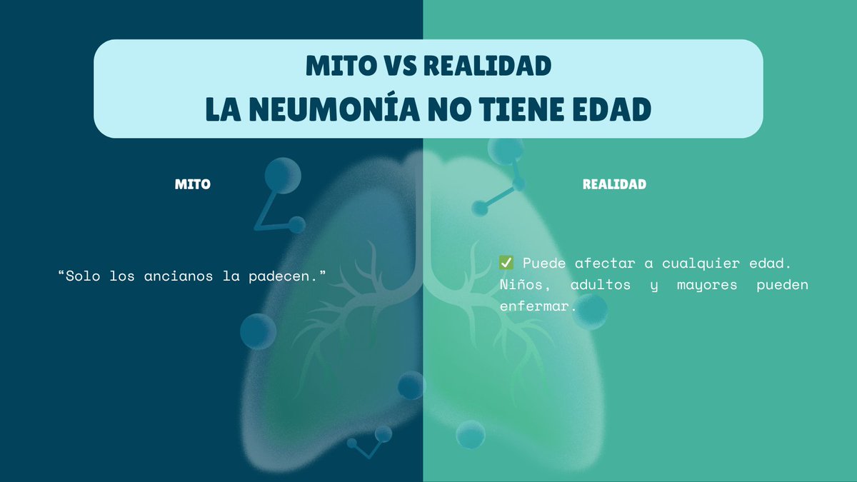 SLRuz's tweet image. ¿La neumonía solo afecta a los ancianos?

🚫 Mito: solo afecta a los adultos mayores.
✅ Realidad: puede presentarse a cualquier edad. Cuidar la salud respiratoria es tarea de todos.

#MitoVsRealidad #CuidadoRespiratorio #DrSergioLopezRuz