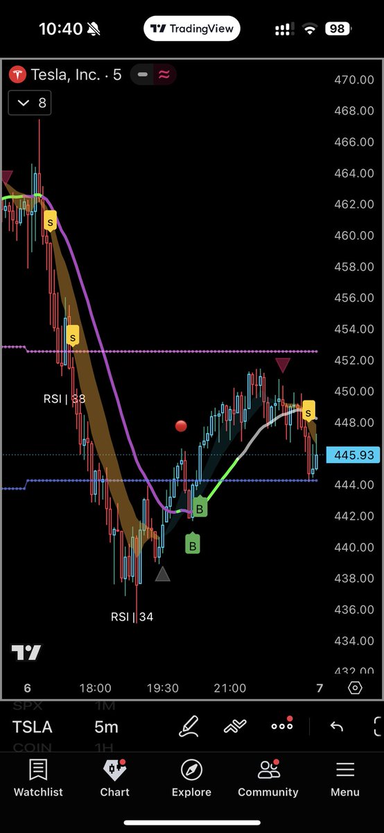 padel_trader's tweet photo. #5Kto200K https://t.co/K3YQcyJo26