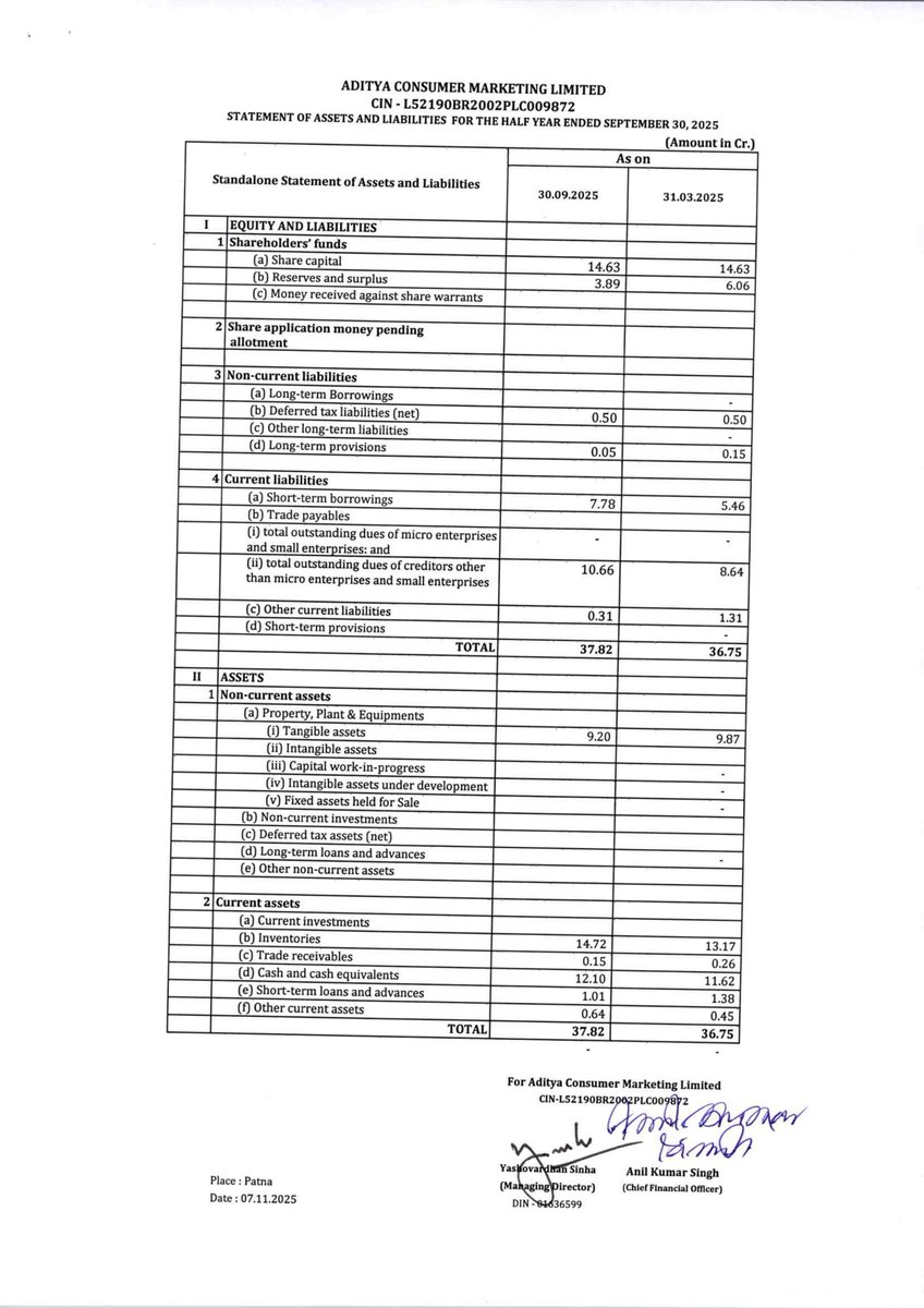 nileshkurhade's tweet image. 📌 Aditya Consumer Marketing Ltd informed the exchange about its approval for the financial results for the period ended September 30, 2025. #SME #ACML 📄🧾