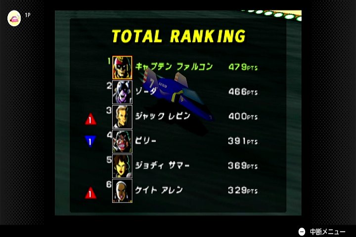 piyopiyo_meica's tweet image. #FZEROX
配信中にできなかったKINGリーグのエキスパート優勝できたました❗️✨️🐥ﾔｯﾀｰ
あとひとつで全部のマシン開放ができる❗️マシン開放ができる❗️

１回できる…🐷