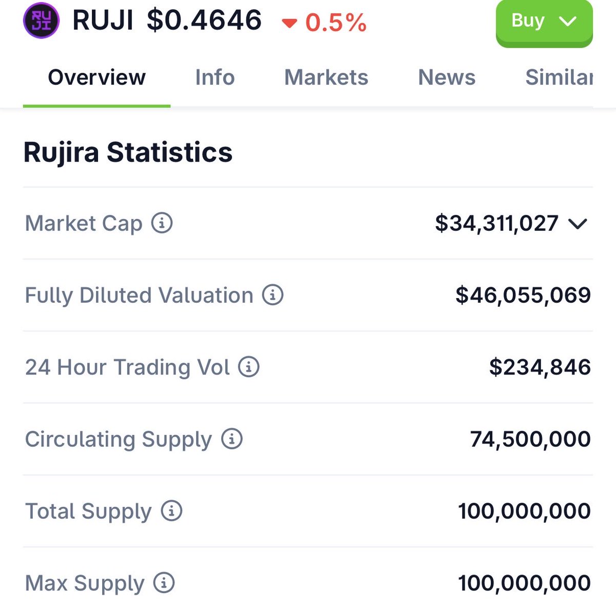 ThorTrades8's tweet image. I sincerely think @RujiraNetwork is a $1b+ project.

If I see several projects above $1b that nobody is using I am amazed that $Ruji still trades at $40m.

A lot of updates and features are coming. 

I don’t think we will see $1b mcap in 2026 but if you are patient I do believe…