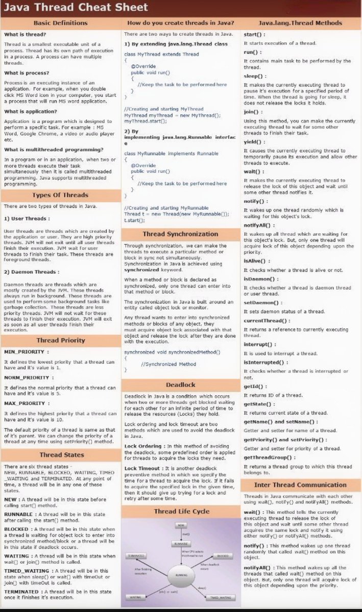AmarDeep892980's tweet image. This cheat sheet breaks down everything you need 👇
⚙️ Thread creation (Thread vs Runnable)
🔒 Sync &amp;amp; Deadlocks
🧵 Life Cycle + States
💬 Inter-thread comm

Save this 🔖 &amp;amp; boost your Java skills 💪
#Coding #Developers #JavaThreads