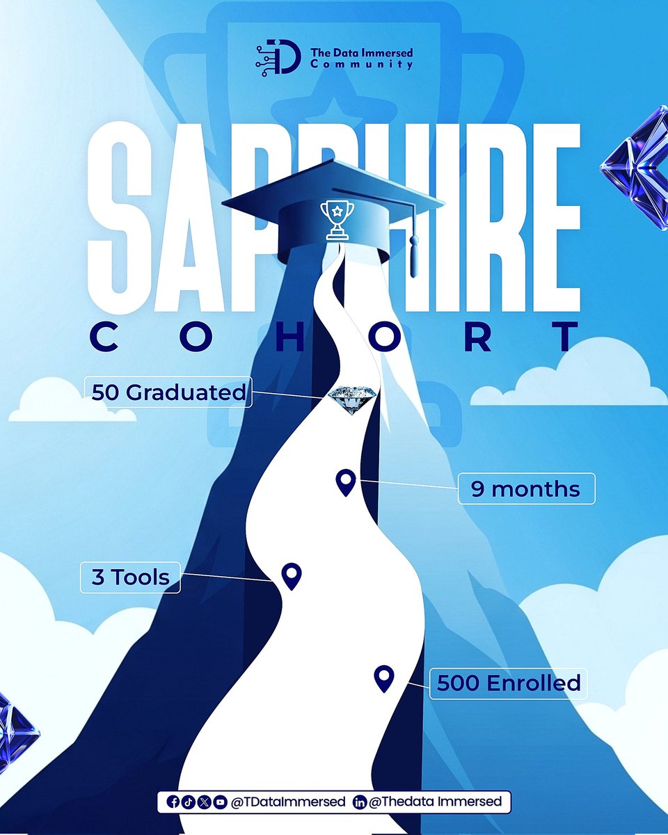 From 500 enrolled to 50 outstanding graduates, the Sapphire Cohort has shone bright.

Over 9 months, they mastered 3 powerful data tools, built projects, and grew together as a community of future data leaders.

We at TDI are proud you made it to the end.