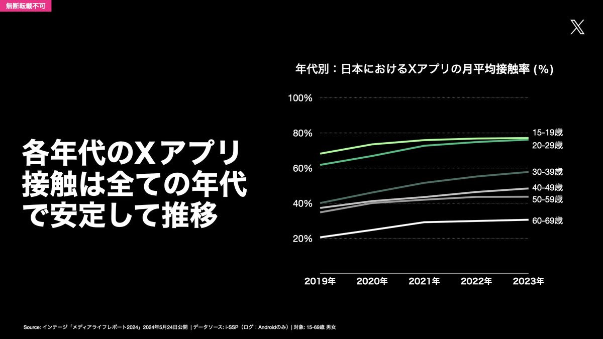 X Marketing Japan tweet media