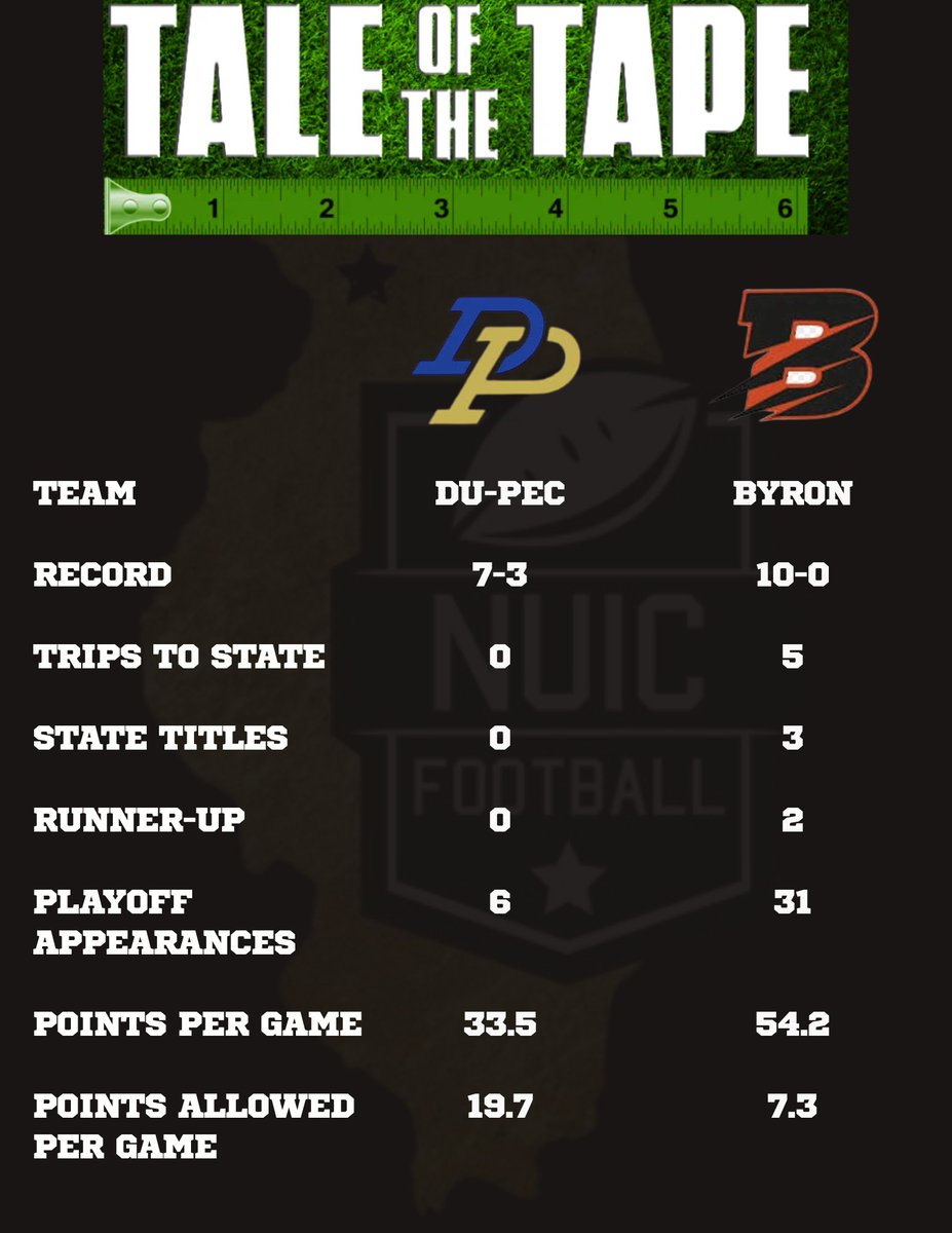 NUIC Football (@nuicfootball) on Twitter photo 