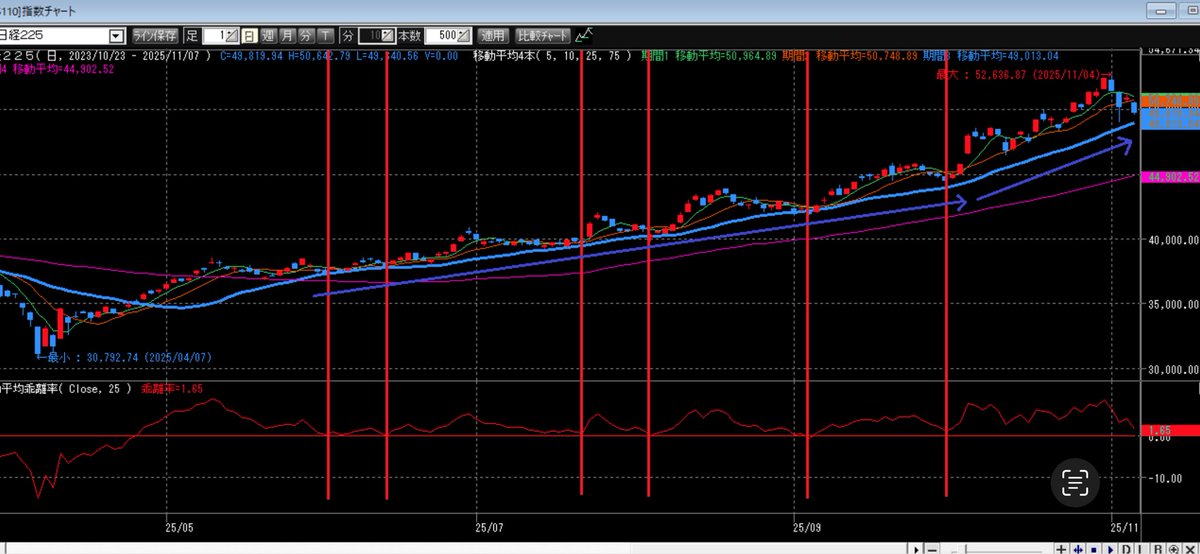 Masa (@Masa_Aug2020) / Posts / X