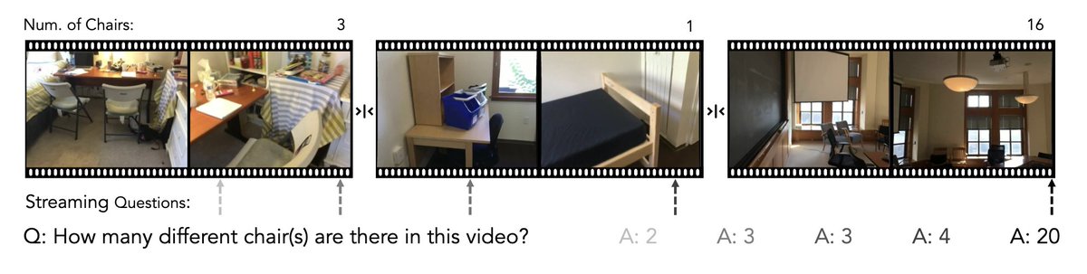 sainingxie's tweet image. one key part of supersensing is visual spatial intelligence.
we had vsi-bench before that tests spatial reasoning, but videos were short and tasks too easy.

so we made something dumber but tougher: vsi-super.
task 1: vsr -- long-horizon spatial recall. we edit videos with…