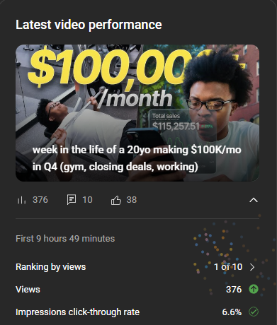 no matter the views, anyone that does YouTube knows how good this feels