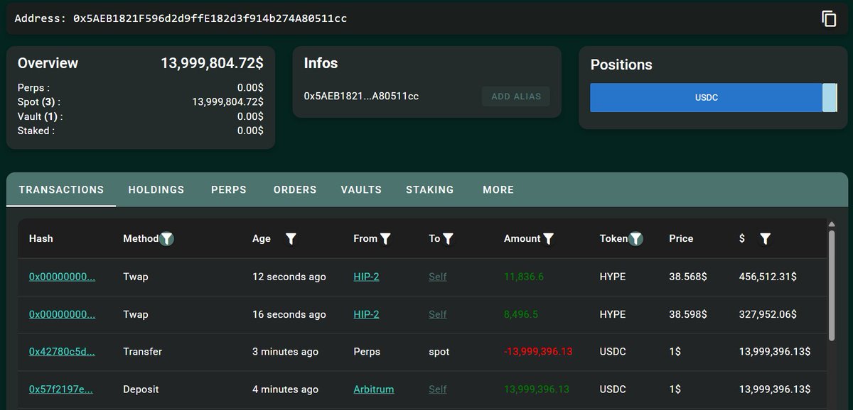 OnchainLens's tweet image. A whale deposited $14M $USDC into #HyperLiquid and started buying $HYPE on Spot.

hypurrscan.io/address/0x5AEB…