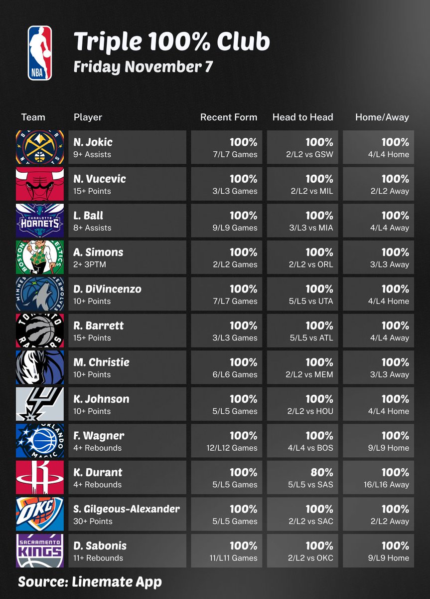 Barnaby Bets tweet media