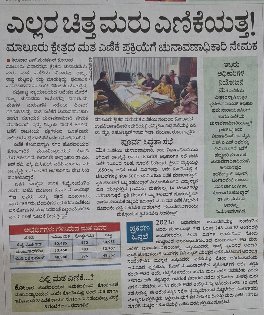 kiruwara's tweet photo. ಎಲ್ಲರ ಚಿತ್ತ ಮರು ಎಣಿಕೆಯತ್ತ...!
ಮಾಲೂರು ಕ್ಷೇತ್ರದ ಮತ ಎಣಿಕೆ ಪ್ರಕ್ರಿಯೆಗೆ ಚುನವಣಾಧಿಕಾರಿ ನೇಮಕ, ನ.11ಕ್ಕೆ ಎಣಿಕೆ

#ವಿಜಯವಾಣಿ #epaper #ನಮ್ಮಕೋಲಾರ #ಮಾಲೂರು #ಚುನಾವಣೆ #ವಿಧಾನಸಭಾ #ಮರುಎಣಿಕೆ #ಕಾಂಗ್ರೆಸ್ #ಬಿಜೆಪಿ https://t.co/45v6tiO6BW