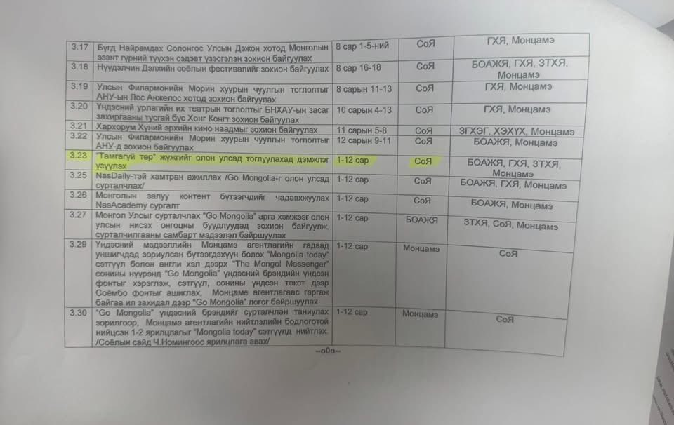 Б.Энхбаяр: Ч.Номин сайдын 2024.01.30-ны өдрийн тогтоолд "Тамгагүй төр" жүжгийг олон улсад тоглуулахад дэмжлэг үзүүлнэ гээд баталчихсан.

Энэ Үндэсний хороог Л.Оюун-Эрдэнэ байгуулсан.