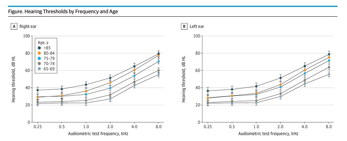 JAMA Otolaryngology – Head & Neck Surgery tweet media