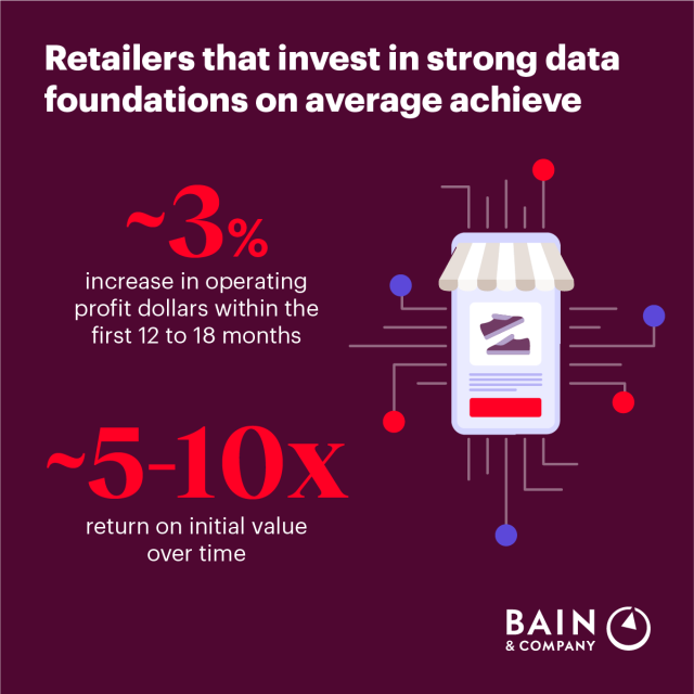 Turn Retail Data into a Competitive Edge bit.ly/3XgLiHW