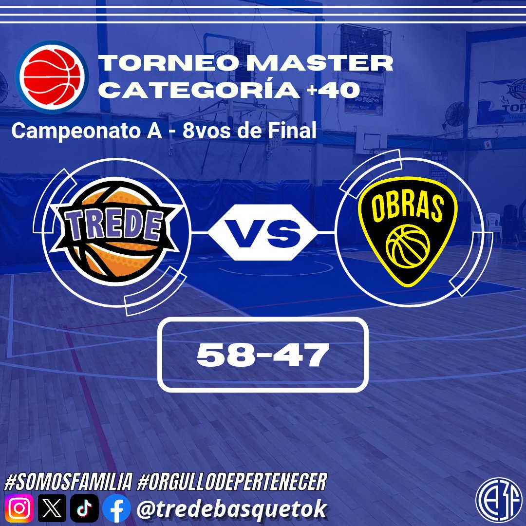 tredebasquetok's tweet photo. 🏀 RESULTADO
🏆 TORNEO MASTER +40
⚔️ 8vos de Final
Trede 58-47 Obras ✅️
🔜 4tos de Final
¡VAMOS TREDE! 💙🤍🏀
#SomosPasión #SomosFamilia #TredeBasquet #CA3F #ORGULLODEPERTENECER https://t.co/B5yn9JE3R6