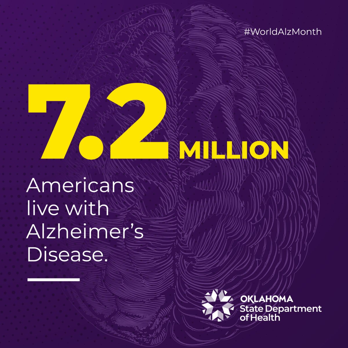 HealthyOklahoma's tweet photo. More than 7 million Americans live with Alzheimer’s Disease, and millions more are caring for a loved one with the disease. November is National Alzheimer's Awareness Month and National Family Caregivers Month. Visit https://t.co/k9Eawv6saz #WorldAlzMonth for #CDC resources. https://t.co/YRlJBPLrbC