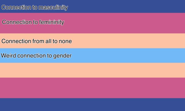ProjectBoom13's tweet photo. I made it myself!
Amphifluid!
Amphi is in reference to Amphiprion which is the scientific name for clownfish, who are able to change sex based on how many there are.
The symbol references electrons and how they move, as well as being a nod to the intersex symbol
#flagtwt https://t.co/agOHzfAbS4