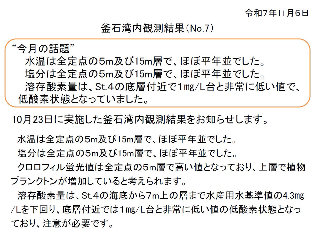 iwate_iftc's tweet image. 漁場環境情報(釜石湾No.７)

詳しくは以下をご覧ください(漁場保全部)。
www2.suigi.pref.iwate.jp/research/20251…

#岩手県水産技術センター #水産 #水産業 #水産試験場 #水産研究所 #公設試験研究機関 #釜石 #漁場保全 #漁場環境 #釜石湾 #調査定点 #水温 #塩分 #溶存酸素