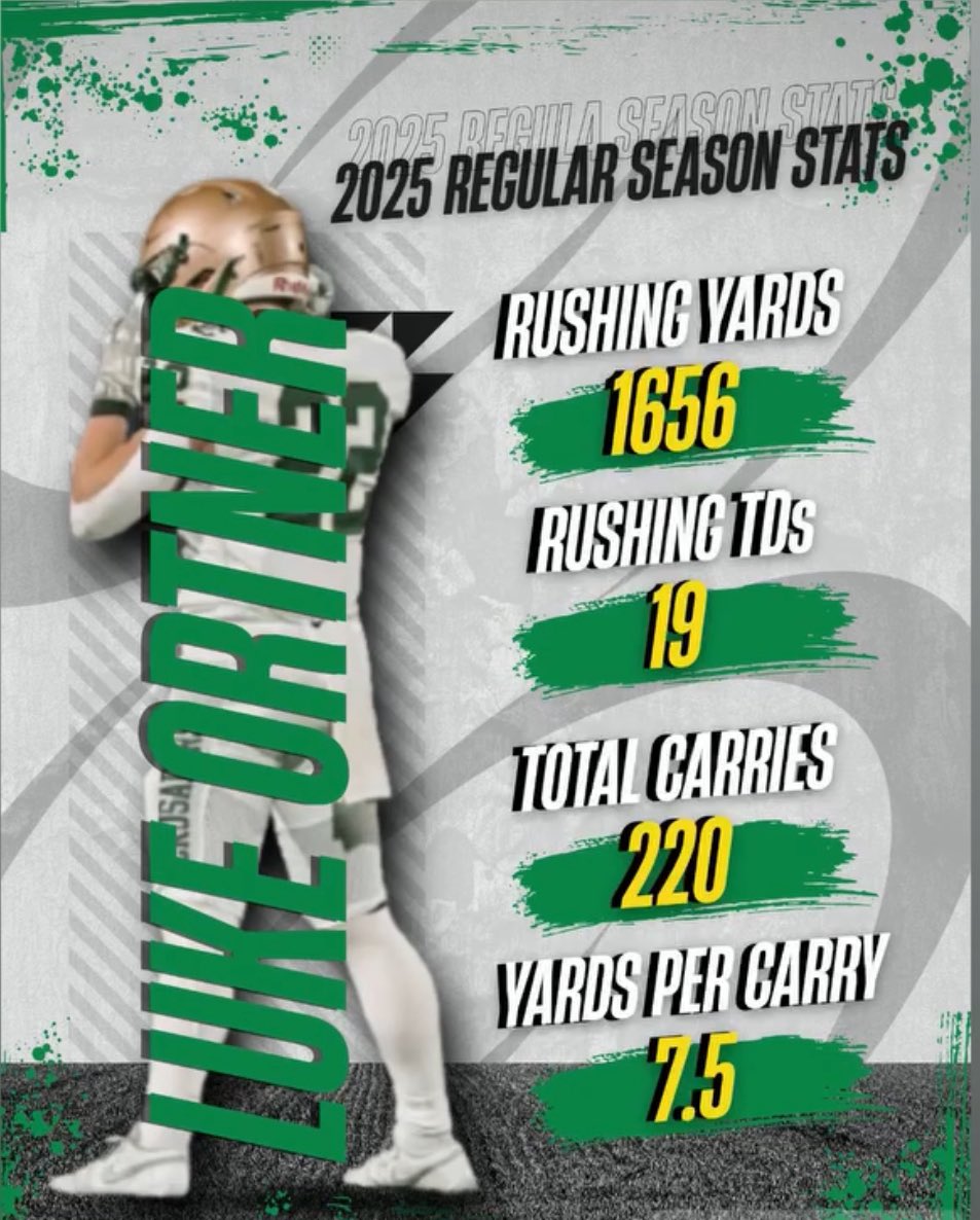 End of the regular season stats!!! 
<a href="/AndrewNemec/">Andrew Nemec</a> <a href="/JordanJ_/">Jordan Johnson</a> <a href="/NickFarman55/">Nick Farman M.S.</a> <a href="/BrandonHuffman/">Brandon Huffman</a> <a href="/jhspdxfootball/">Jesuit Crusader Football</a>