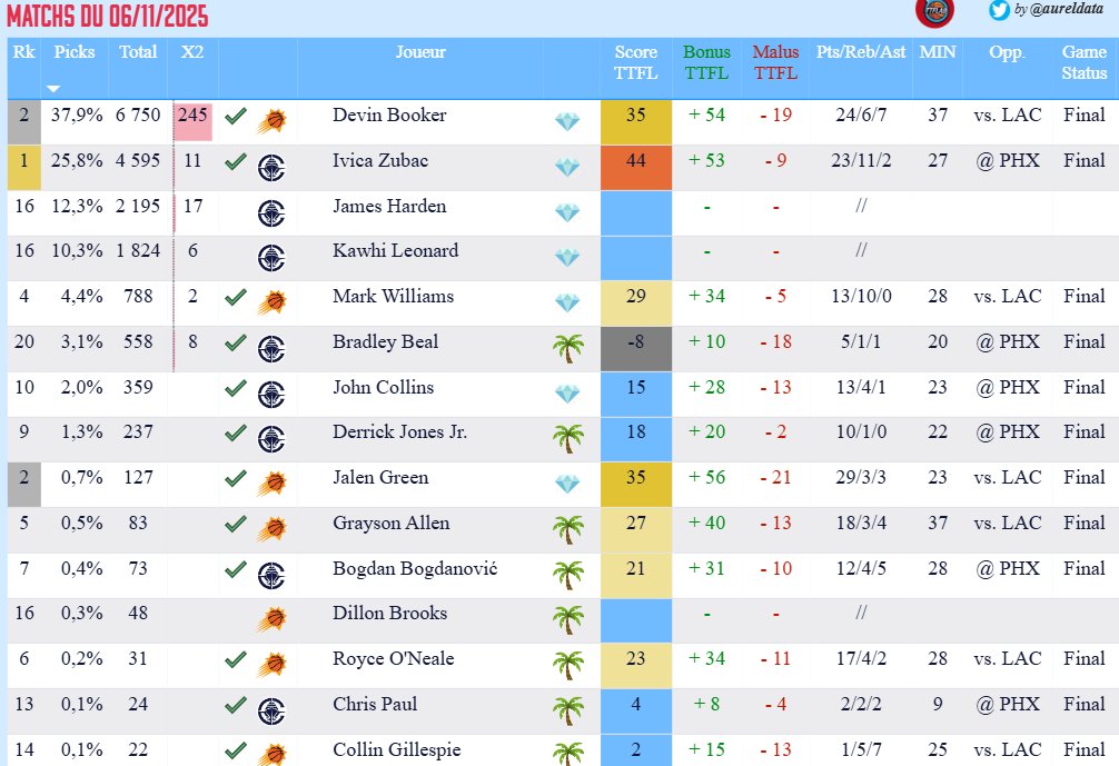 TrashTalk Fantasy Lab tweet media
