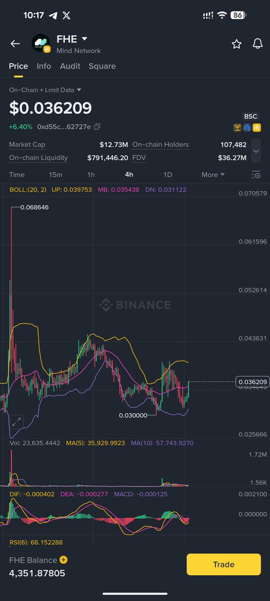 Eyes on $FHE #privacy X #AIAgent