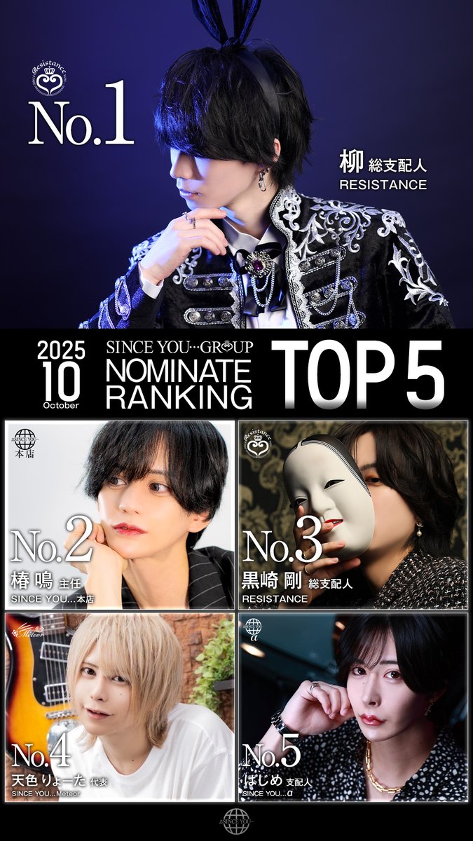 sinceyougroup's tweet photo. 【⚡️ナンバー速報⚡️】
10月度 #シンスユー グループ指名ナンバー速報‼️

No.1
レジスタンス 柳 総支配人✨
@yanagi_re_99

No.2
本店 椿 鳴 主任✨
@naru_ggg

No.3
レジスタンス 黒崎 剛 総支配人✨
@gouuu1909

No.4
ミーティア 天色りょーた 代表✨
@ryotatatann

No.5
アルファ はじめ 支配人✨
@sinceyou_hajime