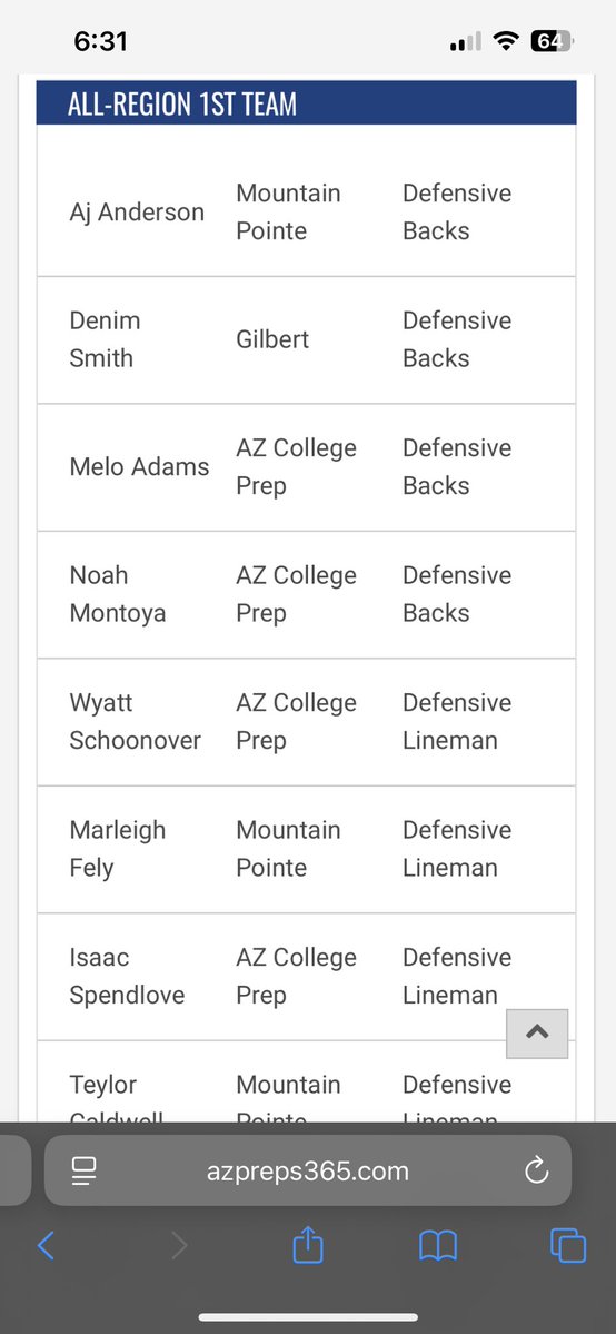 Honored to be named first team all region defensive line in my first year playing defensive end! Looking forward to coming back from an injury for playoffs! 
<a href="/RecruitingACP/">ACP Recruiting</a> <a href="/ACPFootball17/">AZ College Prep Football</a>  <a href="/bigfred91/">Coach Fred Robinson</a> <a href="/Coach_Jabbar/">jabbar harris</a> <a href="/COACHZAZCOLPREP/">Coach Zellner</a> <a href="/__Coach_D/">Coach D</a> <a href="/Coach_Nick12/">Coach Nick</a> <a href="/azc_obert/">Richard Obert</a> <a href="/JUSTCHILLY/">Just Chilly</a>