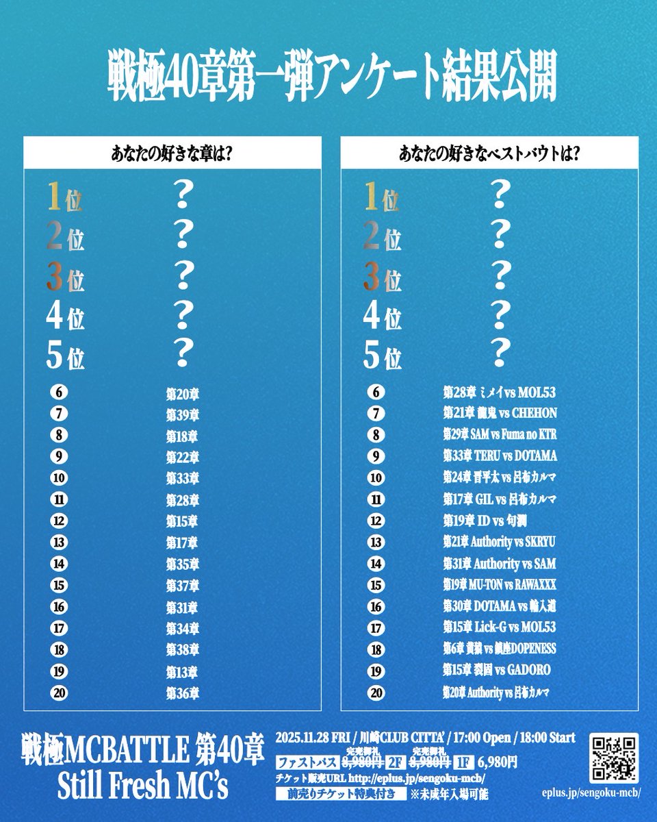 40章開催記念アンケート結果 11月28日 戦極MCBATTLE 第40章 Still