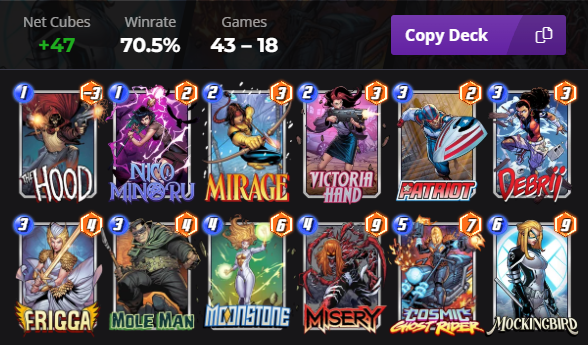 Infinite is done! Wanted to climb with something fun and in the end this deck ended up being my favourite. It is not outputting power the likes of Human Torch decks, but it is plenty strong. Did play other decks that I will share once I finetune those more.