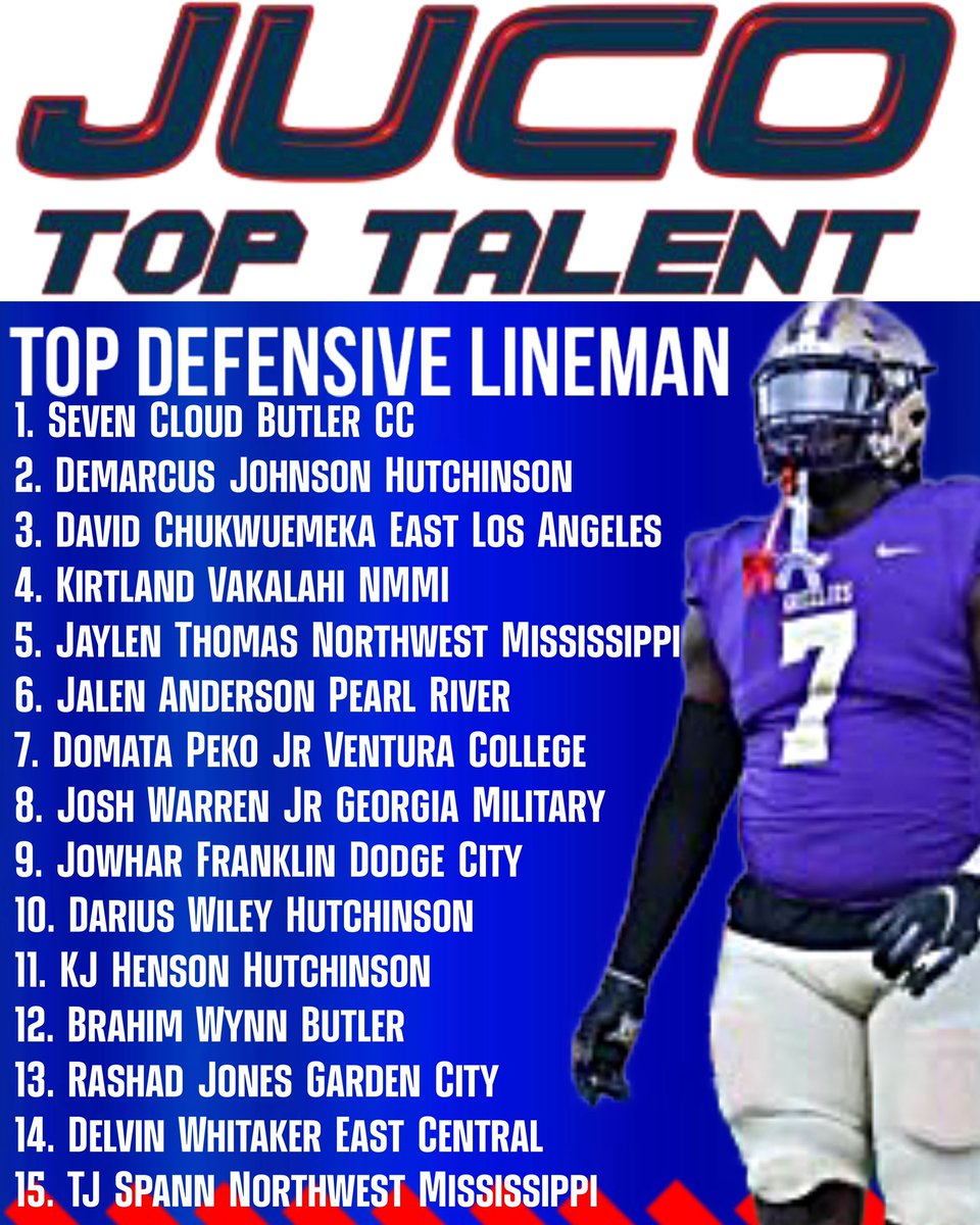 JUCO Top Talent tweet media